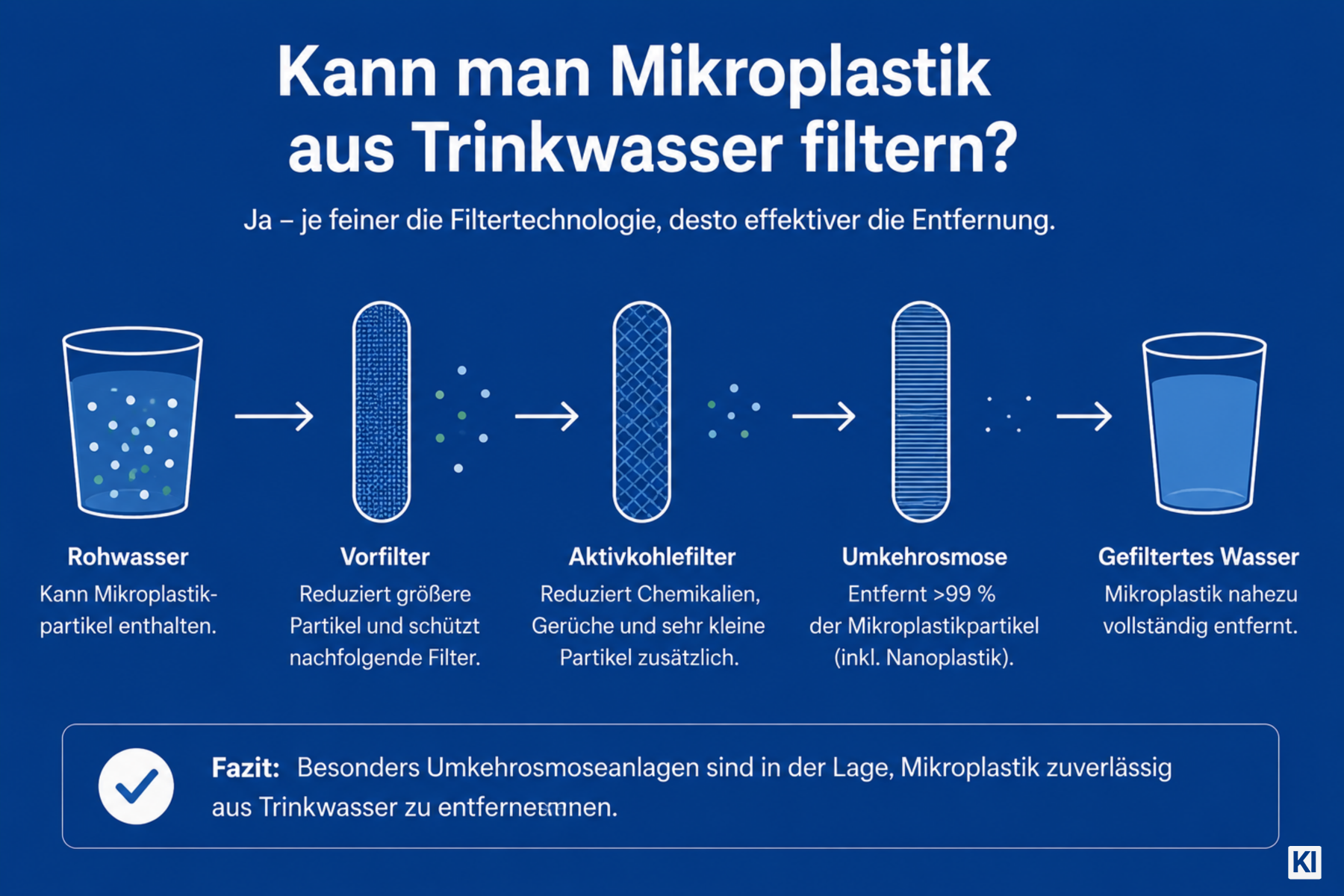 Mikroplastik_filtern