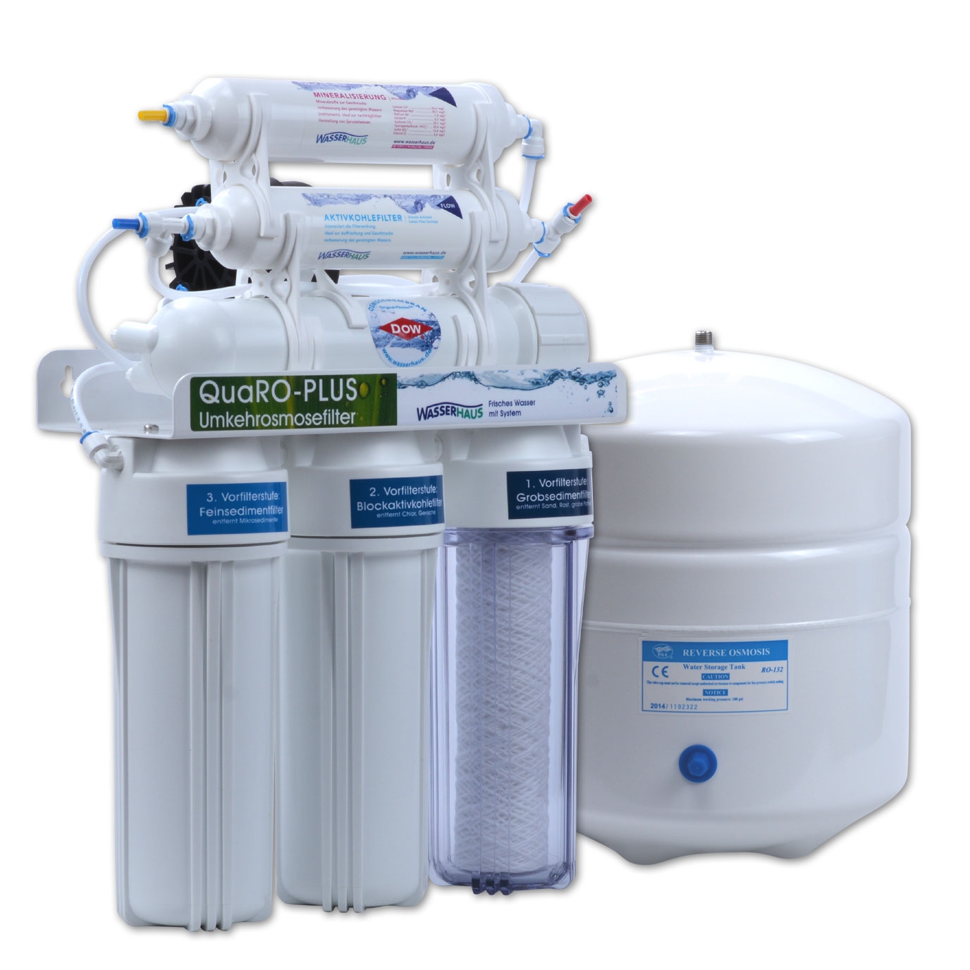 QuaRO PLUS ECO Permeatpumpe